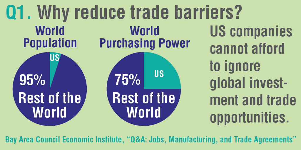 JobsMfgTradeAgrInfoGQ1