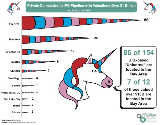 Unicorns Prancing in the Bay Area image