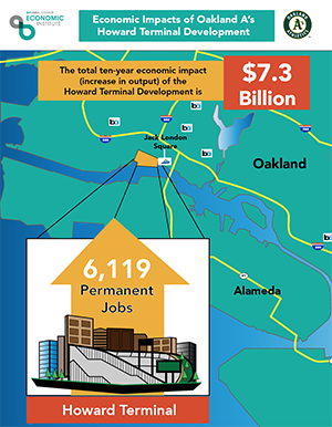 Analysis: $7.3B Economic Benefits, 6.1K Jobs from Oakland A’s Waterfront Ballpark image