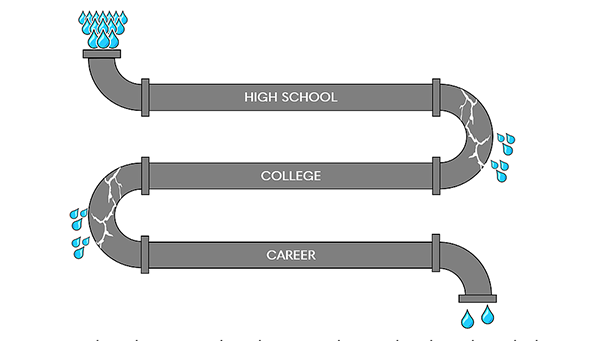 Creating Seamless School-to-Career Transitions image