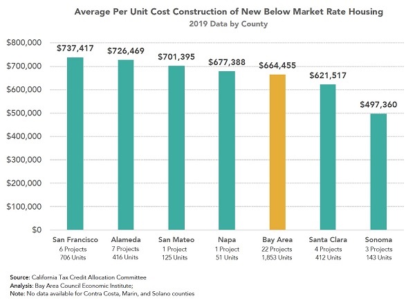 New Data Highlights Astronomical Costs for Building Affordable Housing image