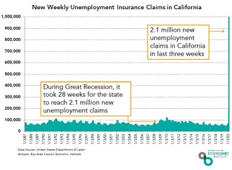 Tracking Economic Fallout of COVID-19 image