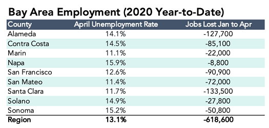 Urgency to Reopen as Job Losses Hit Historic Levels image