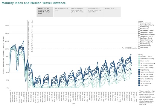 Bay Area Traffic is Up to 52% of Normal, According to Our New Tracker image