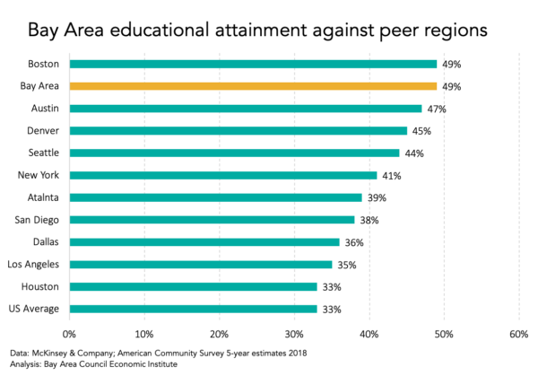 What Does Higher Education in the Bay Area Look Like Post-Pandemic? image