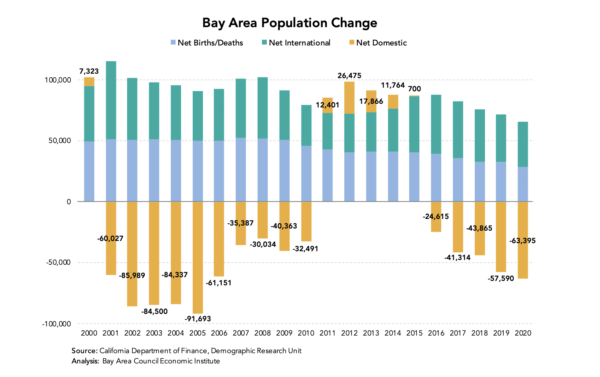 Declining Population Signals More Trouble for Economy image