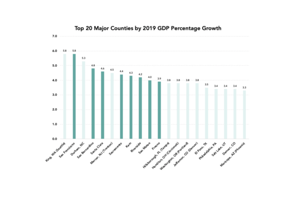 Was 2019 the Final Year of a Dominant Decade for the Bay Area? image