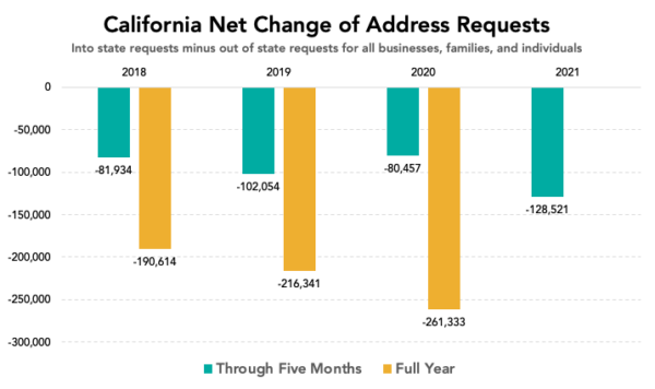 California Economic Future: What, Me Worry? image