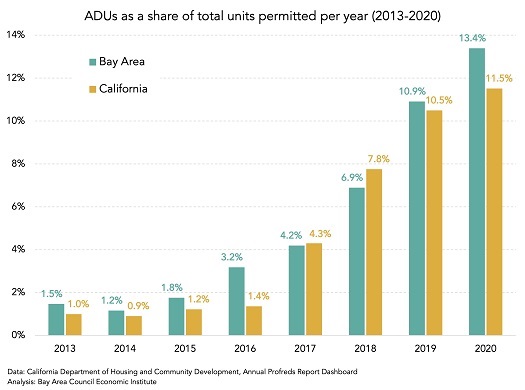 Picture Worth 1,000 Words – and Even More ADUs image