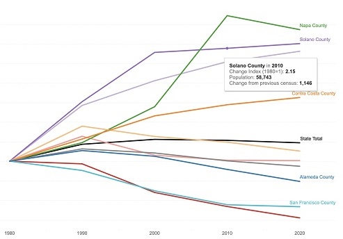 Data Visualization Tool Highlights California’s Slowing Population Growth Since 1990s image