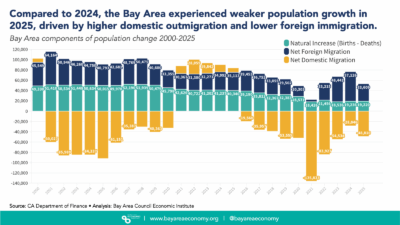 Regional Population Growth Grinds to a Halt featured image